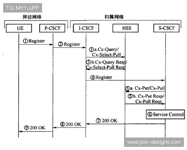 九游会j9app注册流程优化建议帮助用户顺利完成注册步骤